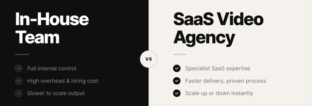 A visual comparison showing two distinct paths for SaaS video production: an in-house team versus an outsourced agency.
