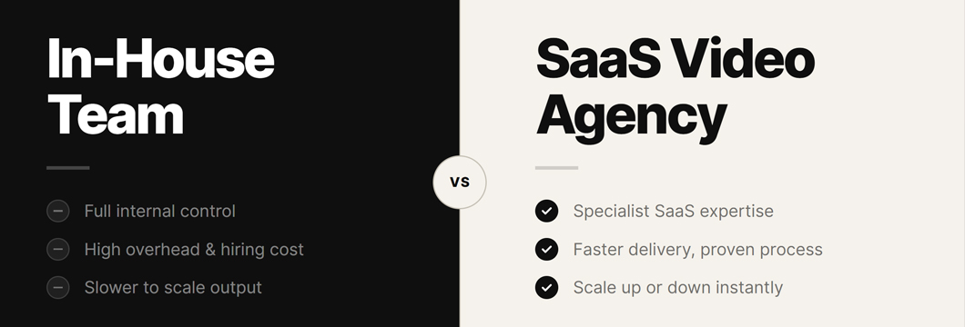 A visual comparison showing two distinct paths for SaaS video production: an in-house team versus an outsourced agency.